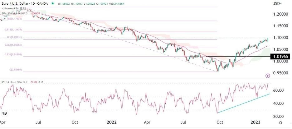 Señal Forex del EUR/USD Señal Forex del EUR/USD