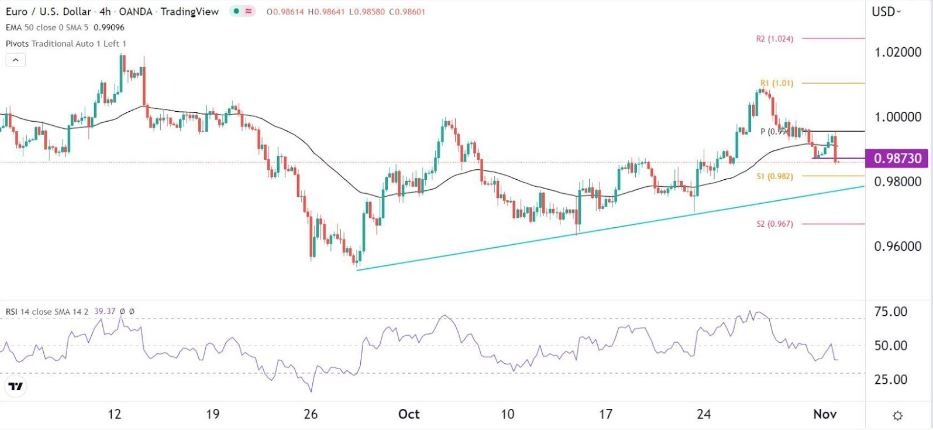 Señal Forex del EUR/USD
