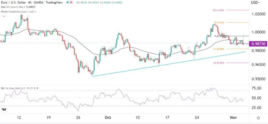 Señal Forex del EUR/USD