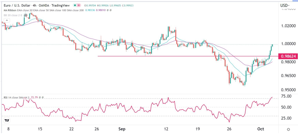 Señal Forex del EUR/USD Señal Forex del EUR/USD