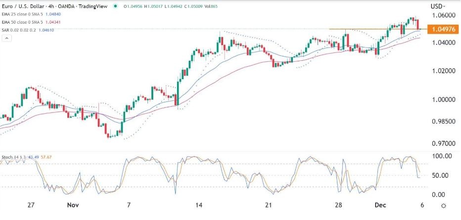Señal Forex del EUR/USD Señal Forex del EUR/USD