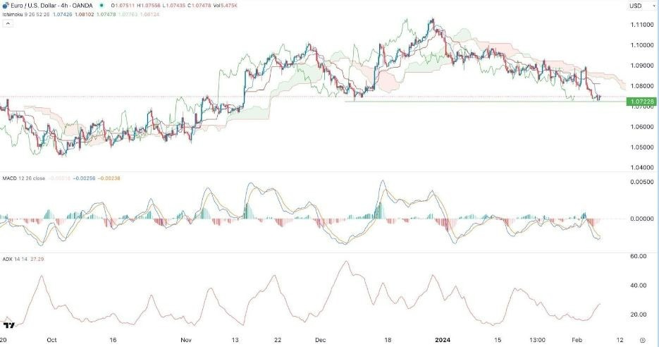 EUR/USD Hoy: Señal Forex 07/02 Gráfica | DailyForex.com EUR/USD Hoy: Señal Forex 07/02 Gráfica | DailyForex.com