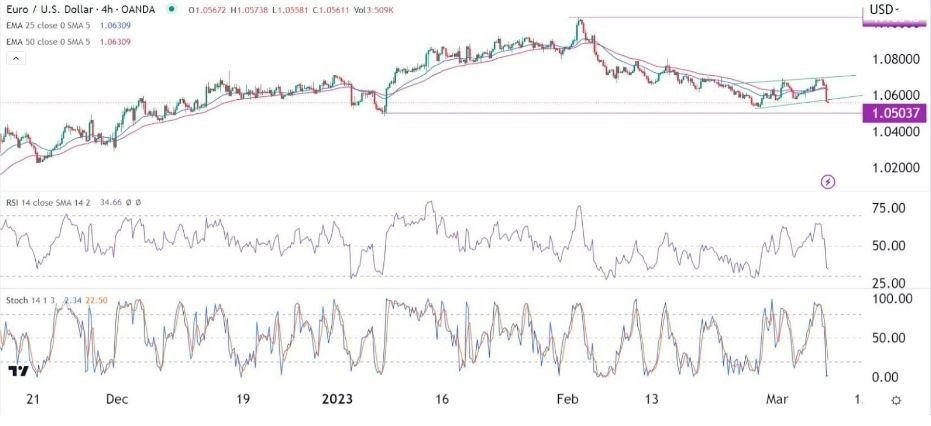 Señal Forex del EUR/USD Señal Forex del EUR/USD