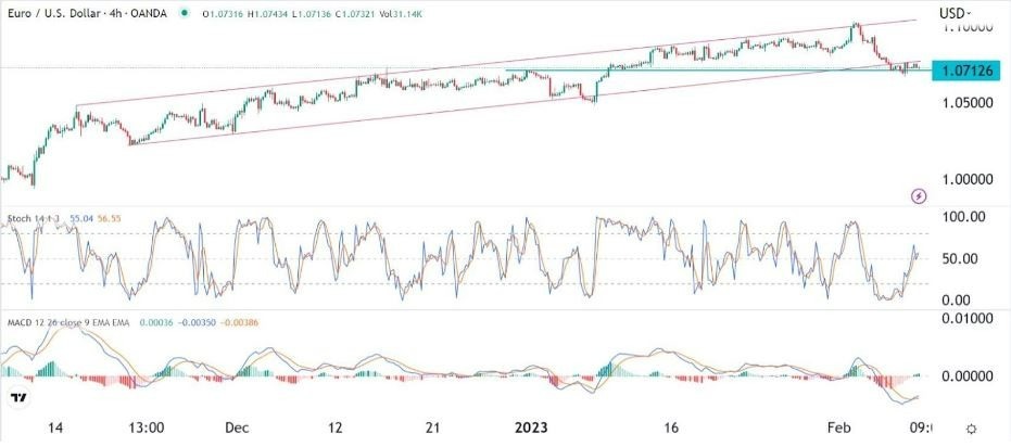 Señal Forex del EUR/USD Señal Forex del EUR/USD