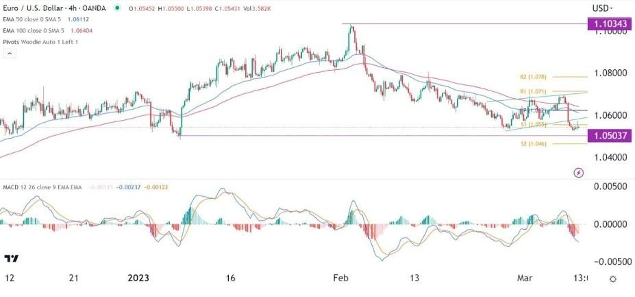 Señal Forex del EUR/USD