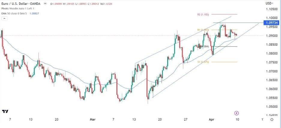 Señal Forex del EUR/USD