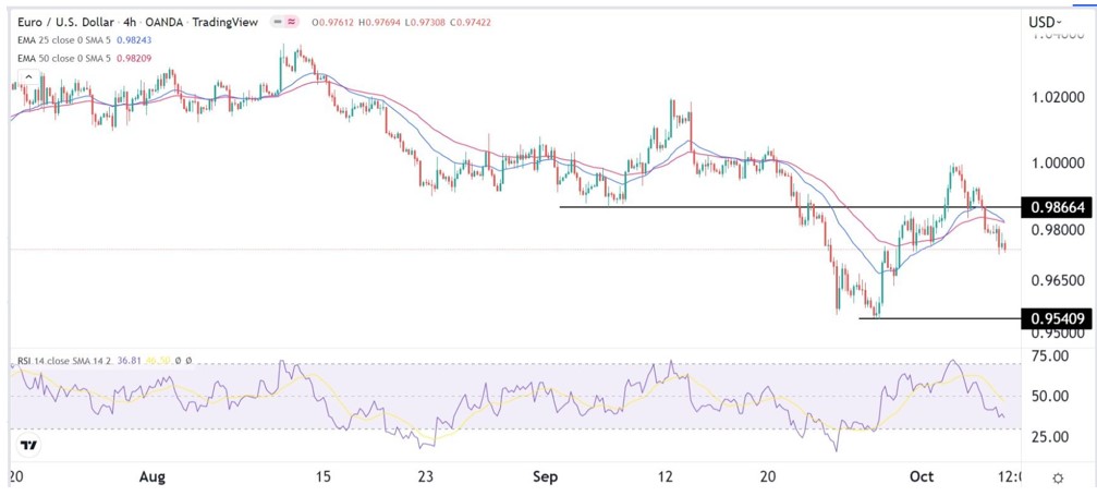 Señal Forex del EUR/USD