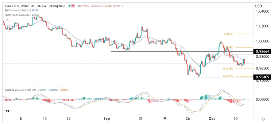 Señal Forex del EUR/USD