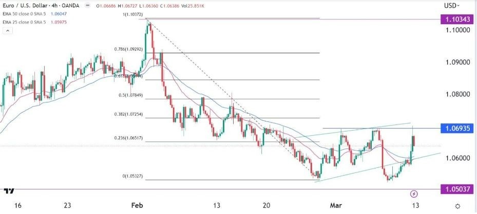 Señal Forex del EUR/USD