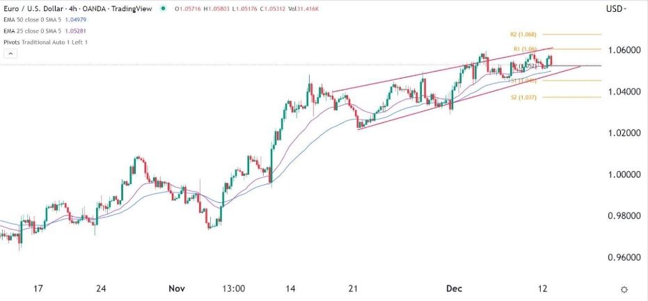 Señal Forex del EUR/USD