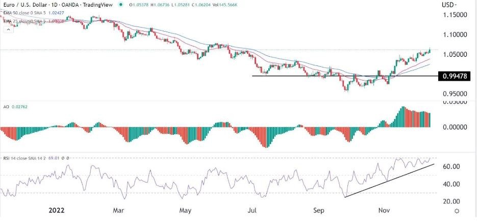 Señal Forex EUR/USD Señal Forex EUR/USD
