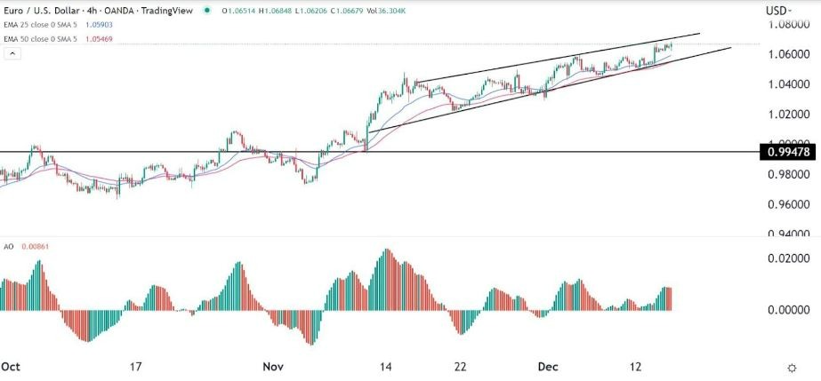 Señal Forex del EUR/USD Señal Forex del EUR/USD