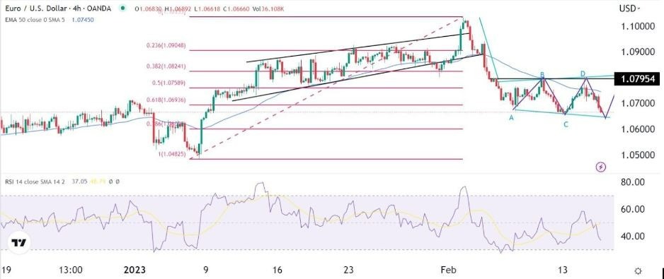 Señal Forex del EUR/USD Señal Forex del EUR/USD