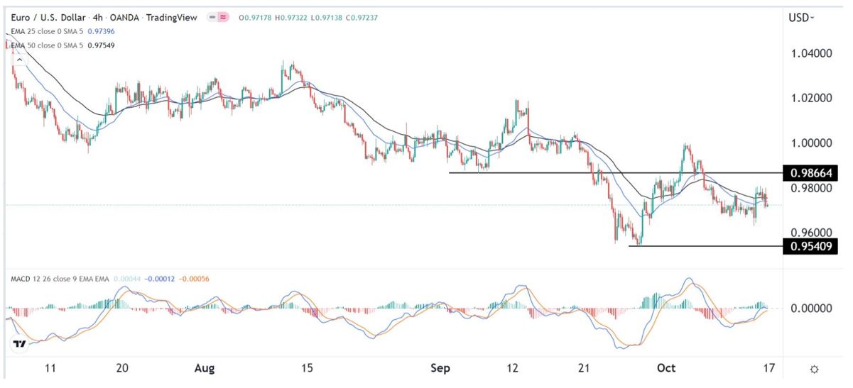 Señal Forex del EUR/USD