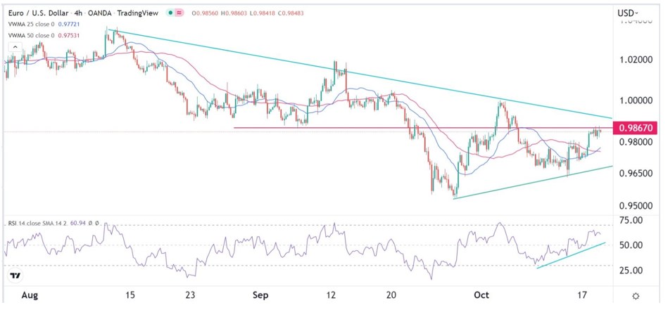 Señal Forex del EUR/USD Señal Forex del EUR/USD