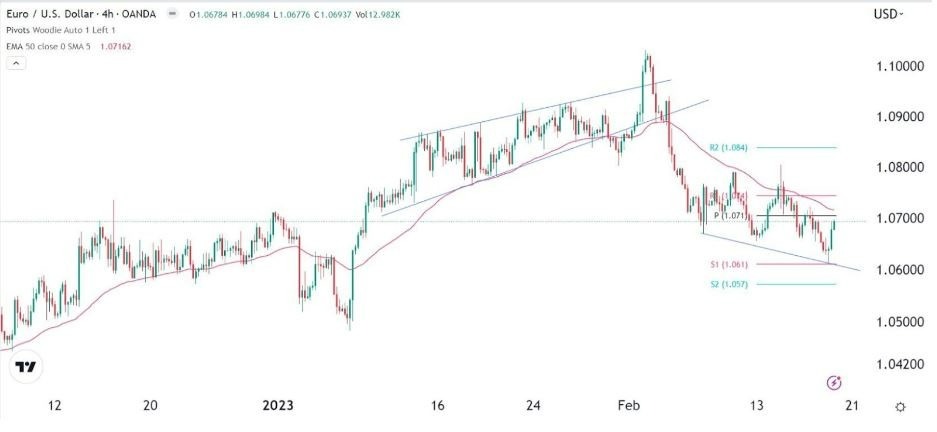 Señal Forex del EUR/USD