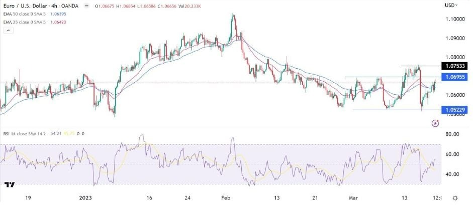 Gráfico de la Señal Forex EUR/USD Gráfico de la Señal Forex EUR/USD