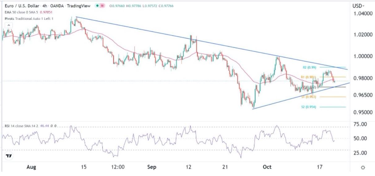 Señal Forex del EUR/USD Señal Forex del EUR/USD