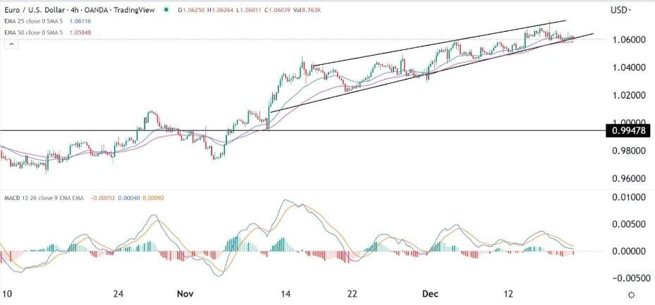 Señal Forex del EUR/USD Señal Forex del EUR/USD