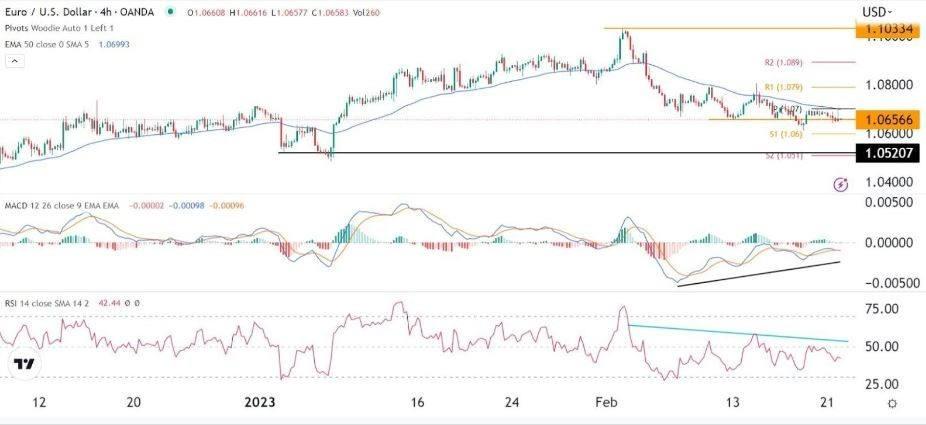 Señal Forex del EUR/USD Señal Forex del EUR/USD