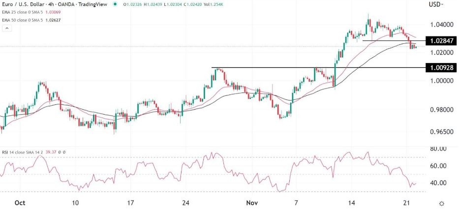 Señal Forex del EUR/USD Señal Forex del EUR/USD
