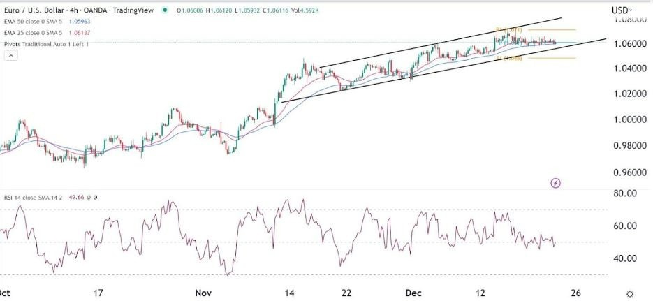 Señal Forex del EUR/USD