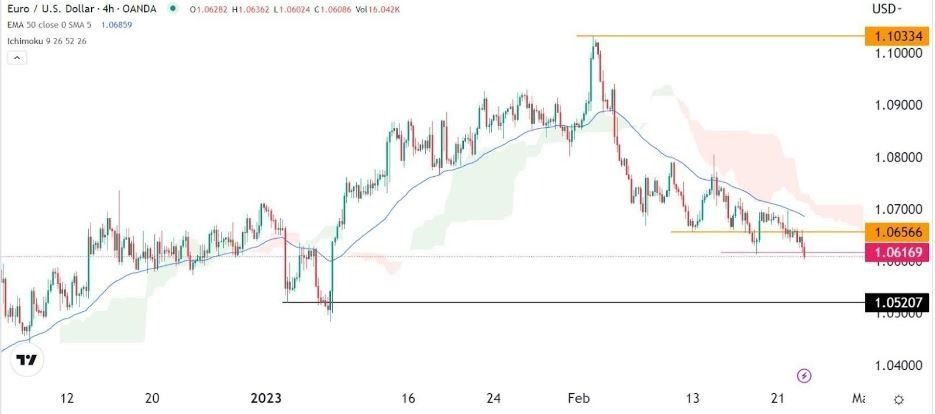 Señal Forex del EUR/USD Señal Forex del EUR/USD