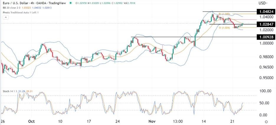 Señal Forex del EUR/USD Señal Forex del EUR/USD