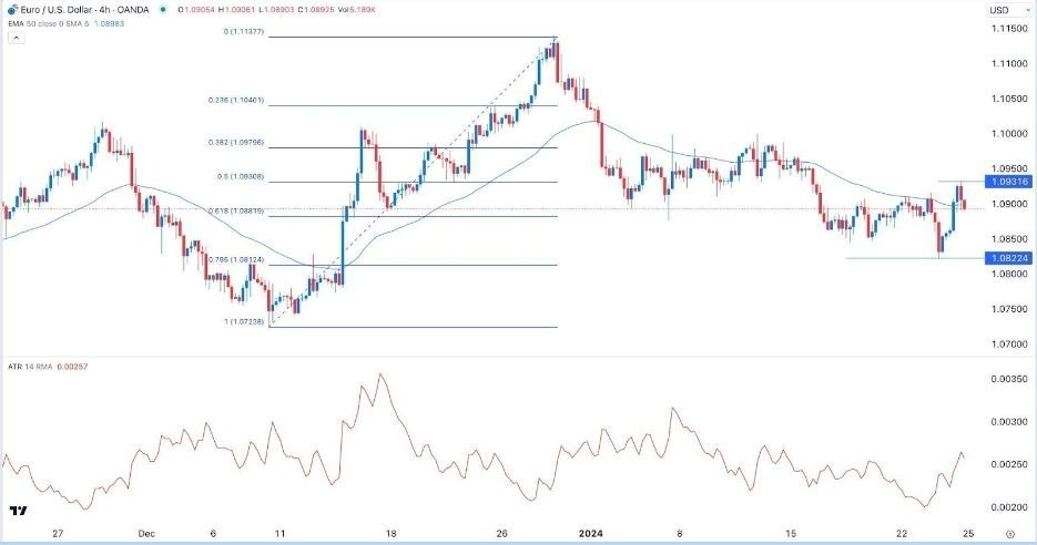 EUR/USD Hoy: Señal Forex 25/01 Gráfica | DailyForex.com
