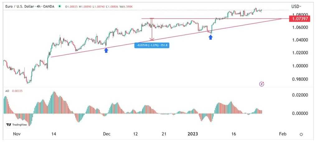 Señal Forex del EUR/USD Señal Forex del EUR/USD