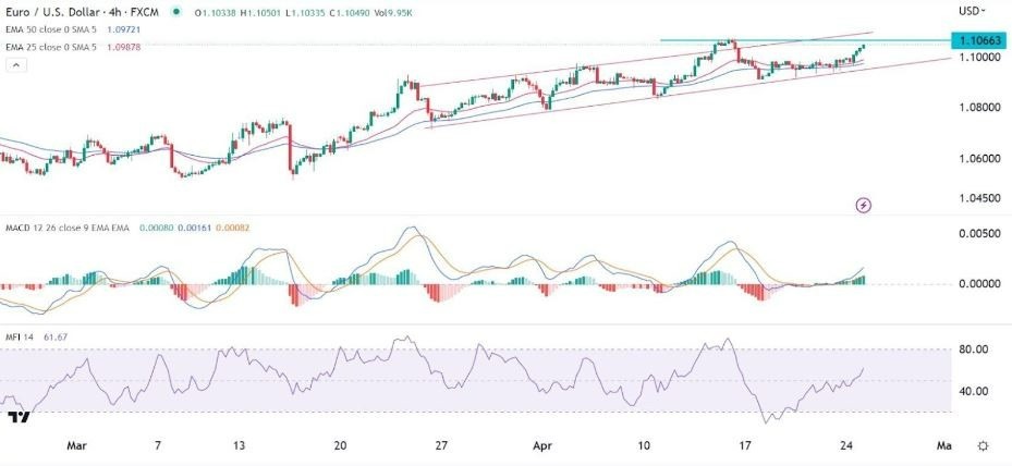 Gráfico de la Señal Forex EUR/USD Gráfico de la Señal Forex EUR/USD