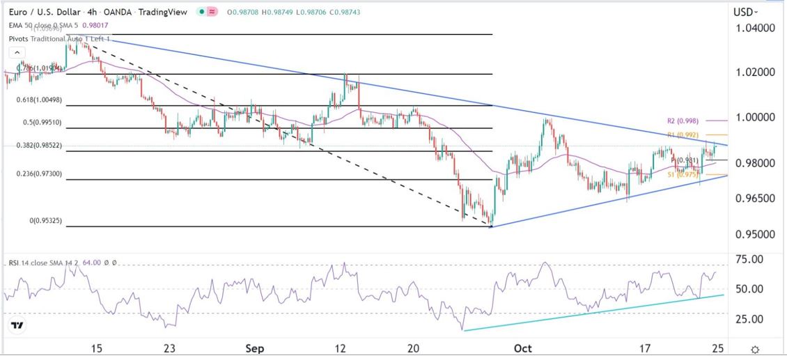 Señal Forex del EUR/USD