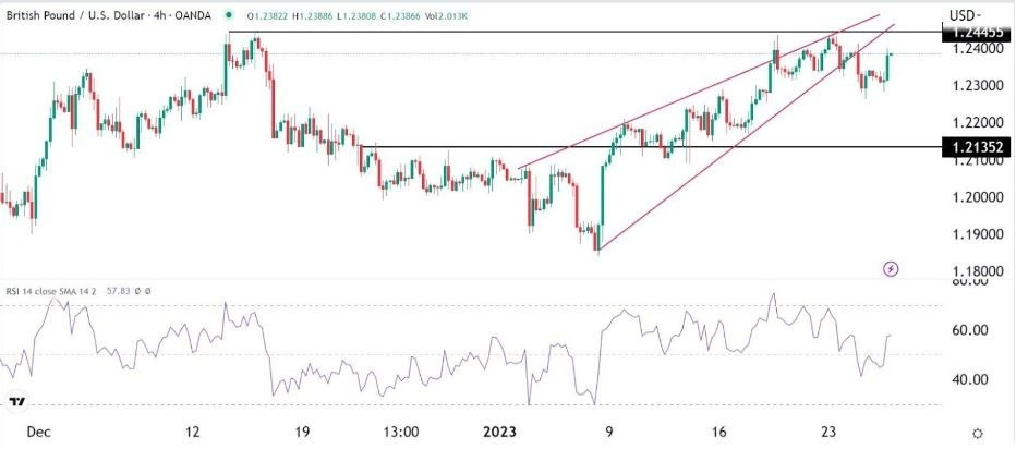 Señal Forex del EUR/USD Señal Forex del EUR/USD