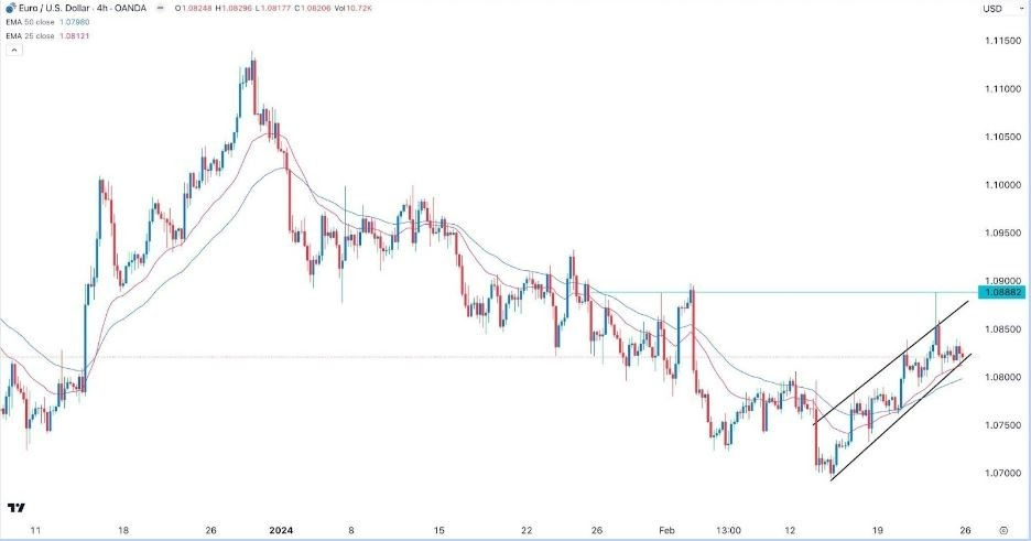 EUR/USD Hoy: Señal Forex 26/02 Gráfica | DailyForex.com EUR/USD Hoy: Señal Forex 26/02 Gráfica | DailyForex.com
