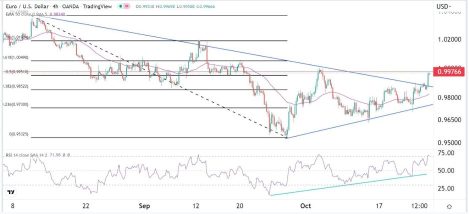 Señal Forex del EUR/USD Señal Forex del EUR/USD