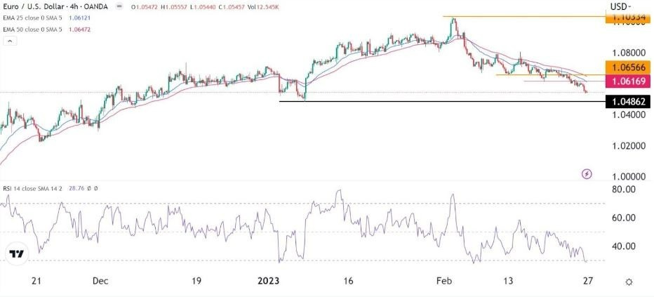 Señal Forex del EUR/USD Señal Forex del EUR/USD