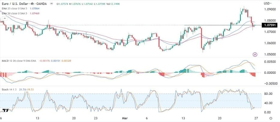 Señal Forex del EUR/USD Señal Forex del EUR/USD