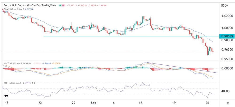 Señal Forex del EUR/USD Señal Forex del EUR/USD