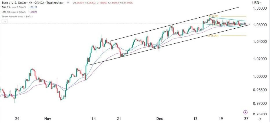Señal Forex del EUR/USD Señal Forex del EUR/USD