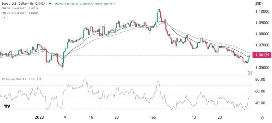 Señal Forex del EUR/USD Señal Forex del EUR/USD