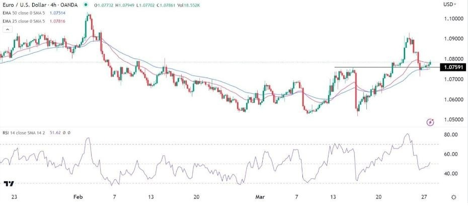 Señal Forex del EUR/USD