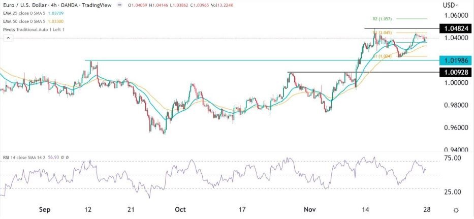 Señal Forex del EUR/USD Señal Forex del EUR/USD
