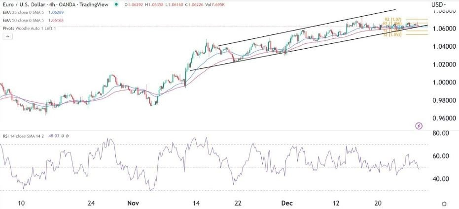 Señal Forex del EUR/USD Señal Forex del EUR/USD