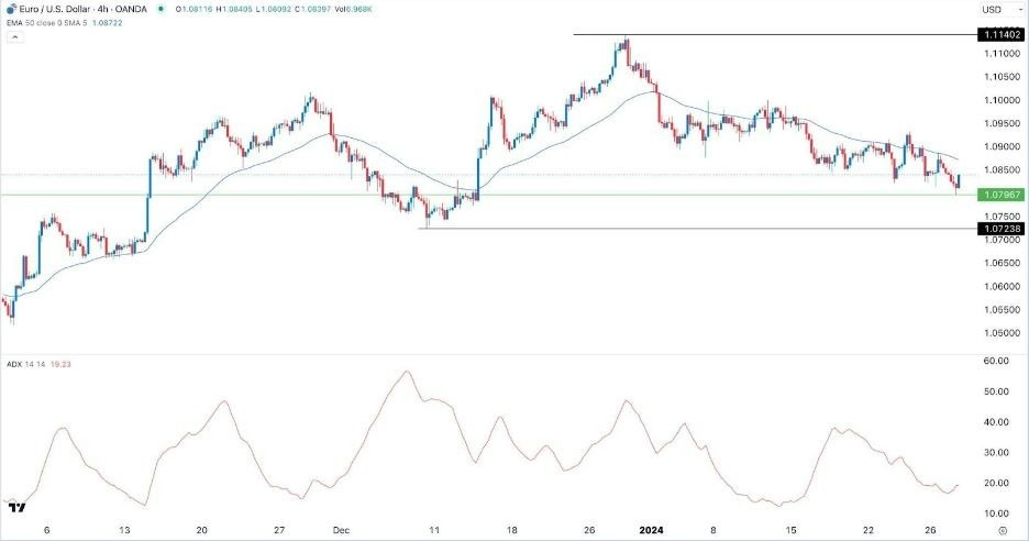 EUR/USD Hoy: Señal Forex 30/01 Gráfica | DailyForex.com