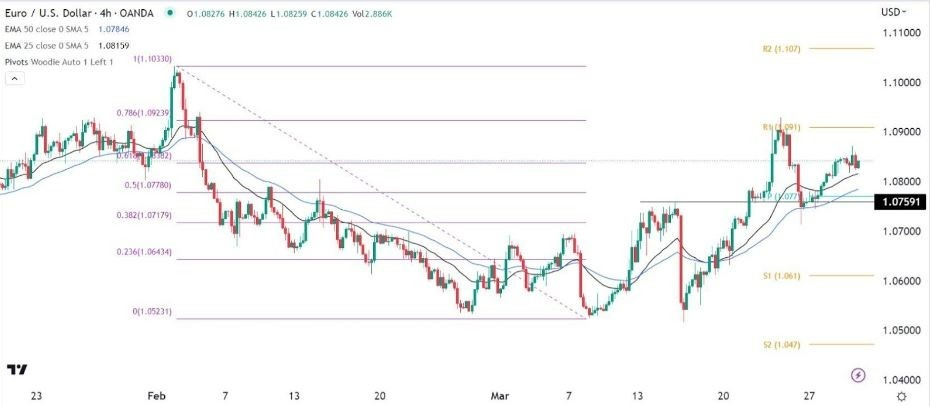Señal Forex del EUR/USD