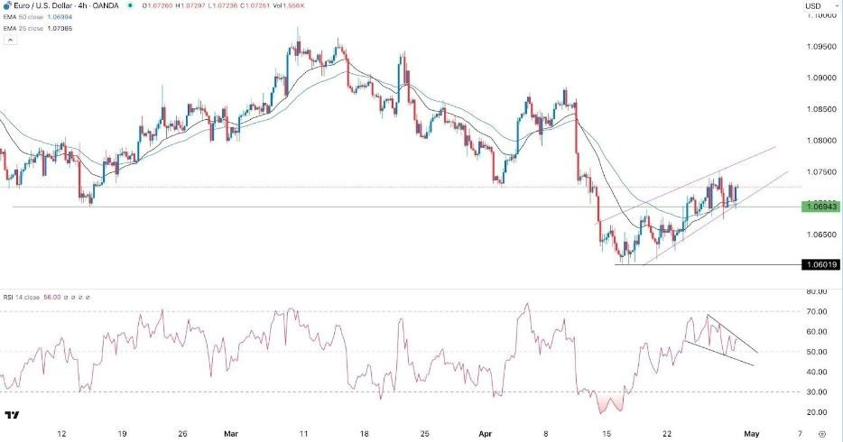 EUR/USD Hoy: Señal Forex 30/04 Gráfica | DailyForex.com