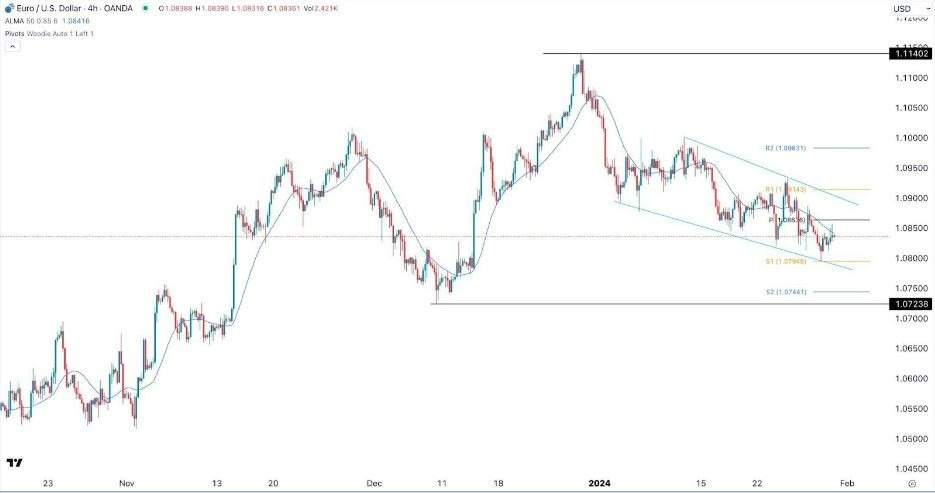 EUR/USD Hoy: Señal Forex 31/01 Gráfica | DailyForex.com