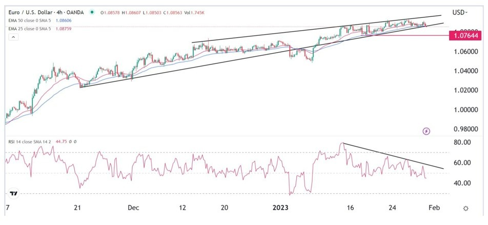 Señal Forex del EUR/USD Señal Forex del EUR/USD