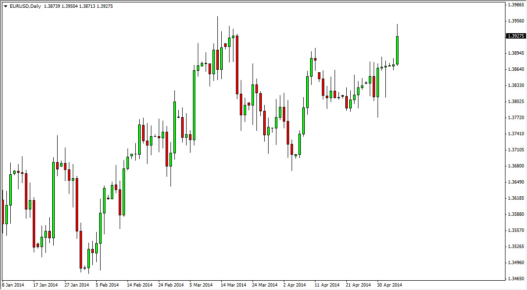 الرسم البياني اليومي لليورو مقابل الدولار الأمريكي الرسم البياني اليومي لليورو مقابل الدولار الأمريكي
