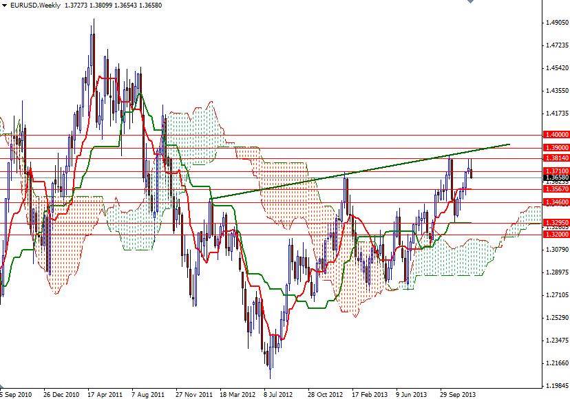 EUR/USD Haftalık Grafik - 19 Aralık 2013 EUR/USD Haftalık Grafik - 19 Aralık 2013
